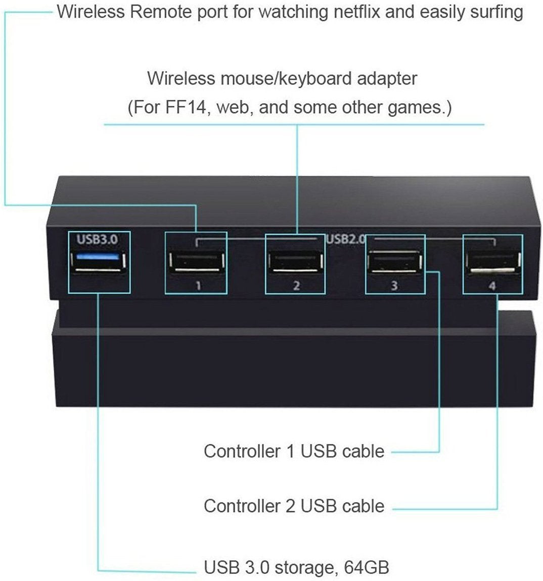  PS4/PS4 Pro/PS4 Slim/PS5 USB Hub, ApexOne 4-Port USB