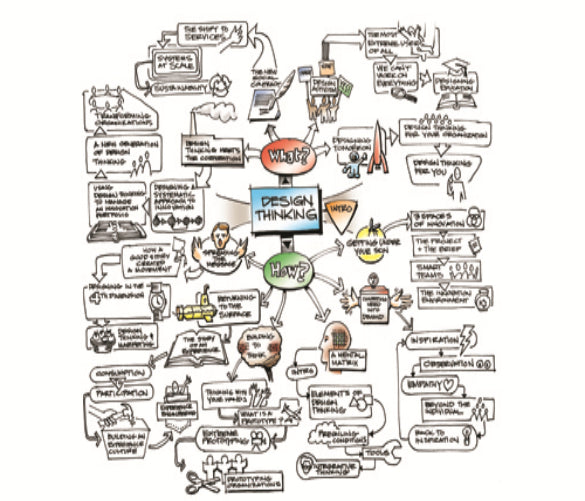 Service Design ---046