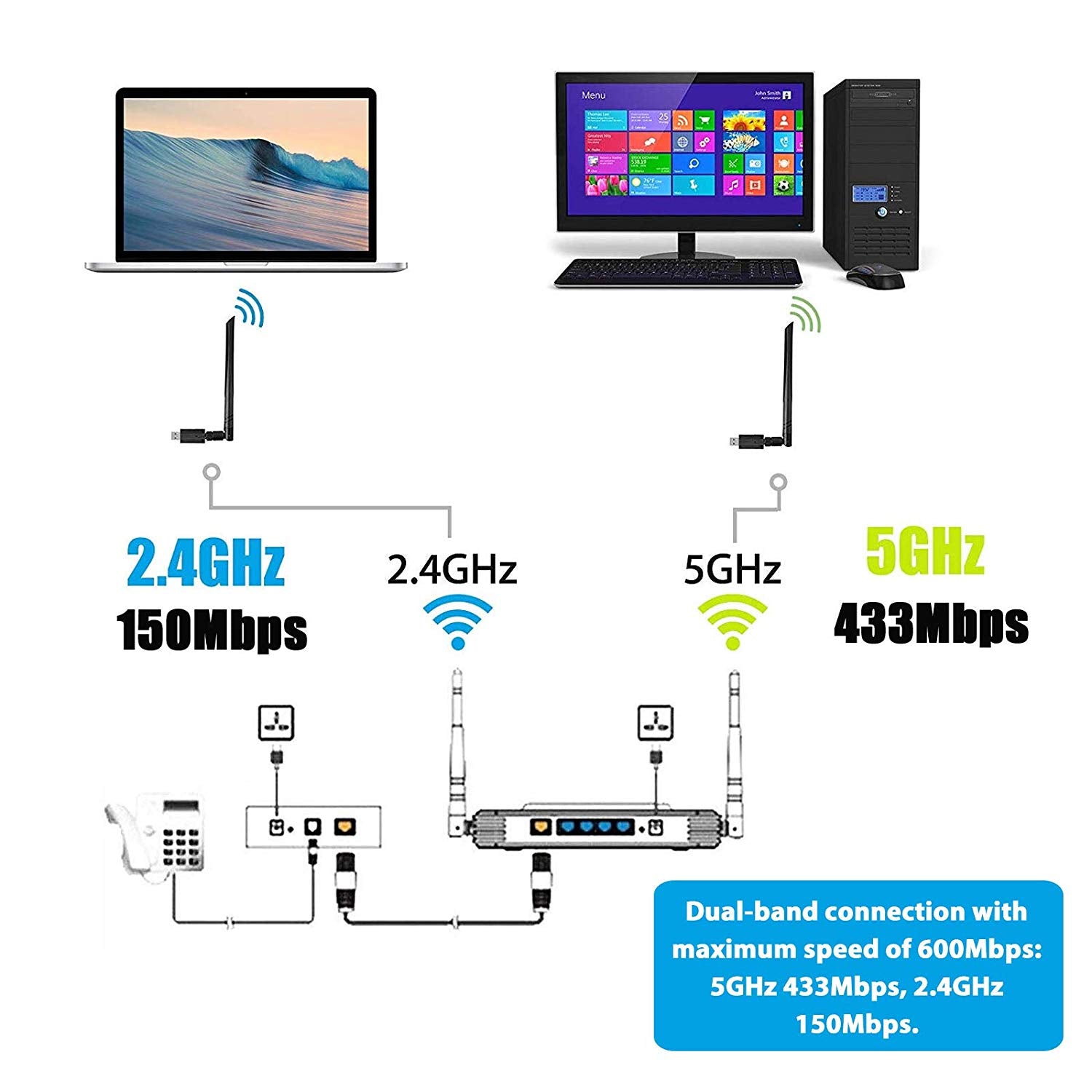 USB WiFi Dongle Adapter 150Mbps Wireless Network For Laptop