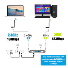 USB WiFi Adapter 600Mbps, Linkstyle USB Wireless Network Adapter Dual Band 5GHz/2.4GHz 5dBi External Antennas USB 3.0 WiFi Dongle for PC Desktop Laptop, Supports Windows 10/8.1/7/XP/Vista, Mac OS X